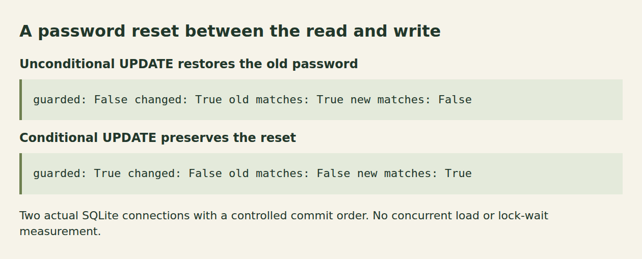 Actual two-connection results contrast an unconditional write that restores the old password with a conditional write that preserves the committed reset.